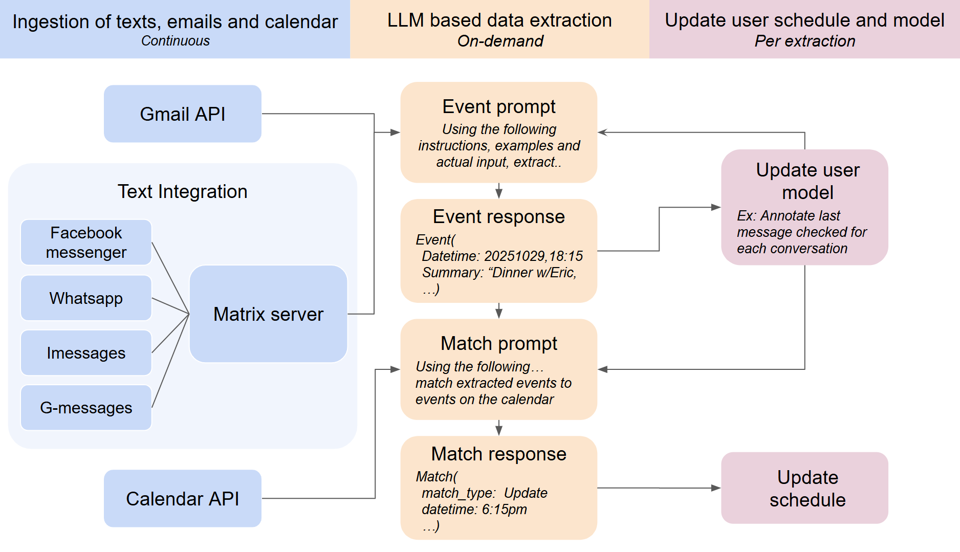 Autoscheduler Design: How It Works Under the Hood